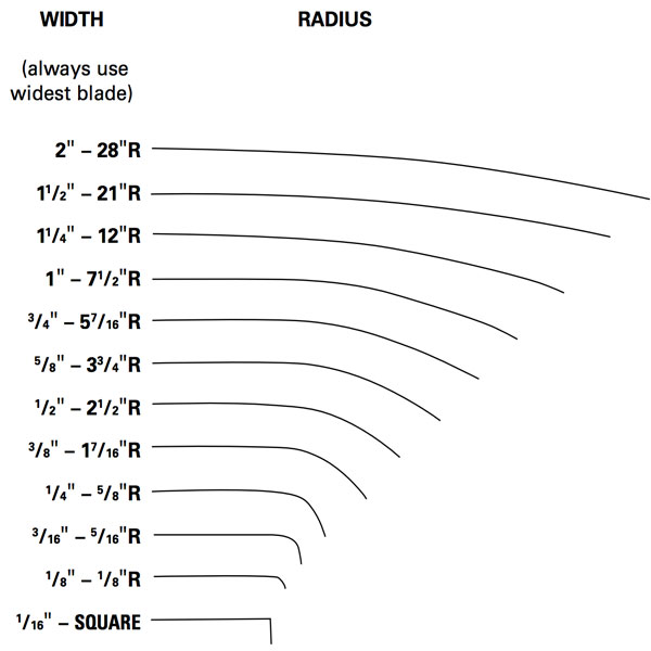Blade Width Guide Buy Custom Band Saw Blades Online