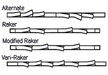 Band saw blade tooth guide includes alternate, raker, modified raker, and vari-raker